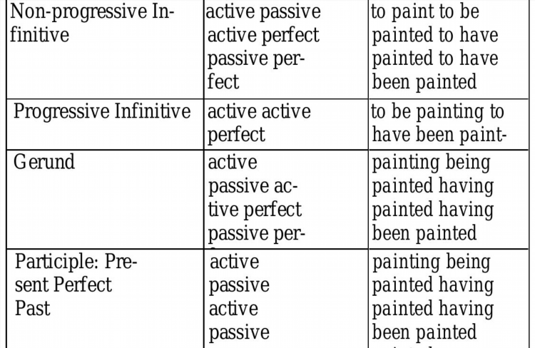 Chalk outline перевод