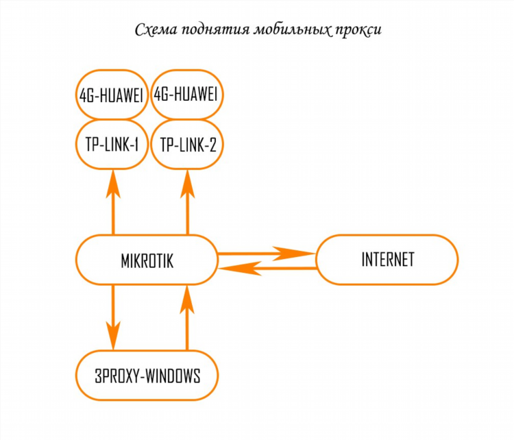 Чем отличается прокси от vpn