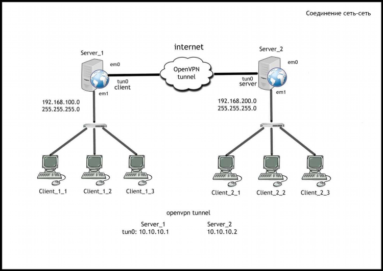 Что такое адрес сервера vpn