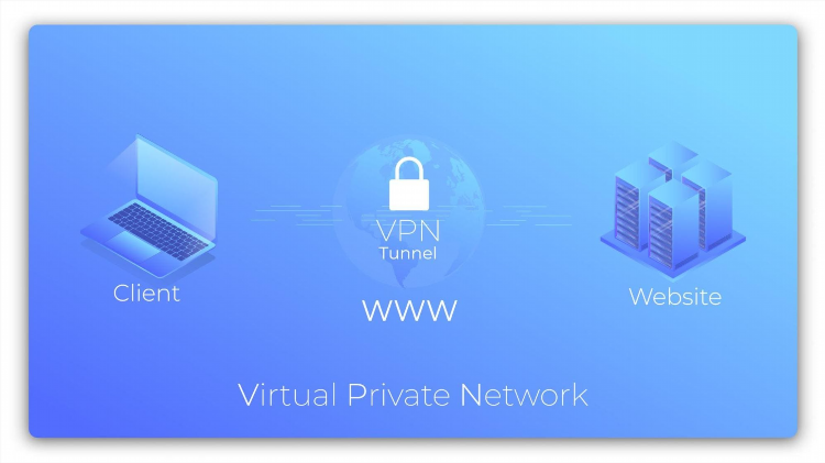 Что такое vpn простыми словами