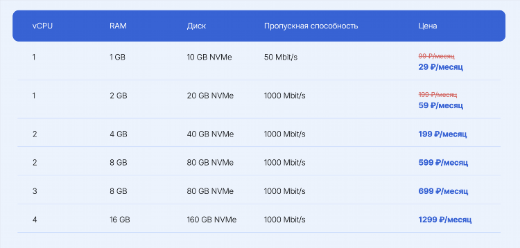 Дешевые vpn