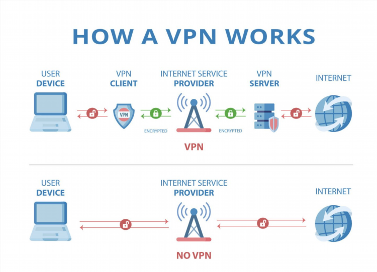 Fine vpn отзывы