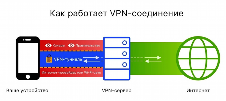 Функции vpn в роутере что это