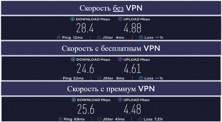 Код на касперский впн