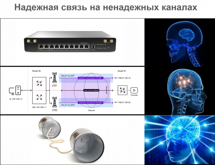Микротик настройка vpn l2tp ipsec