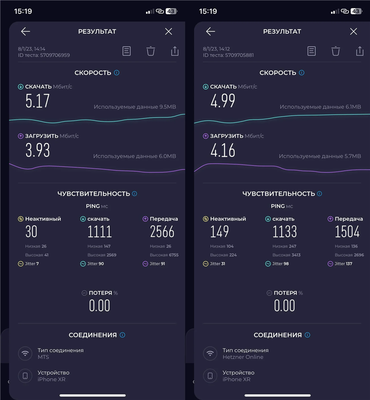 Настройка vpn huawei