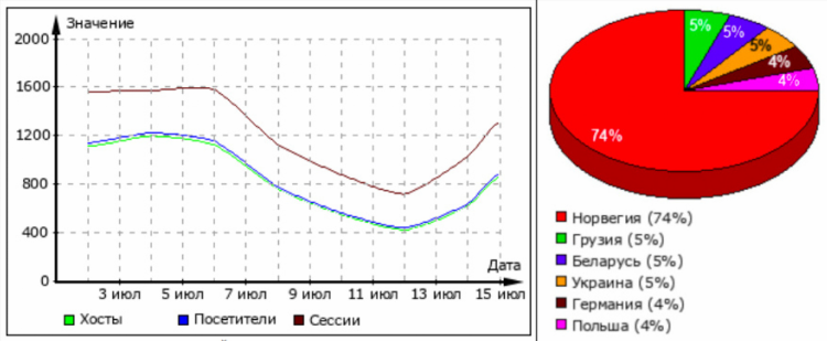 Порекомендуйте vpn