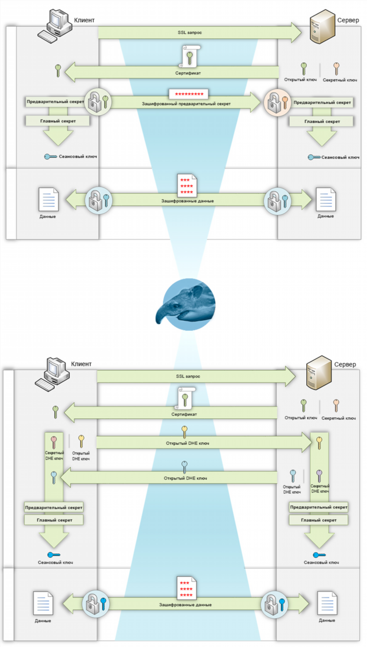 Произошло неизвестное исключение vpn key tls