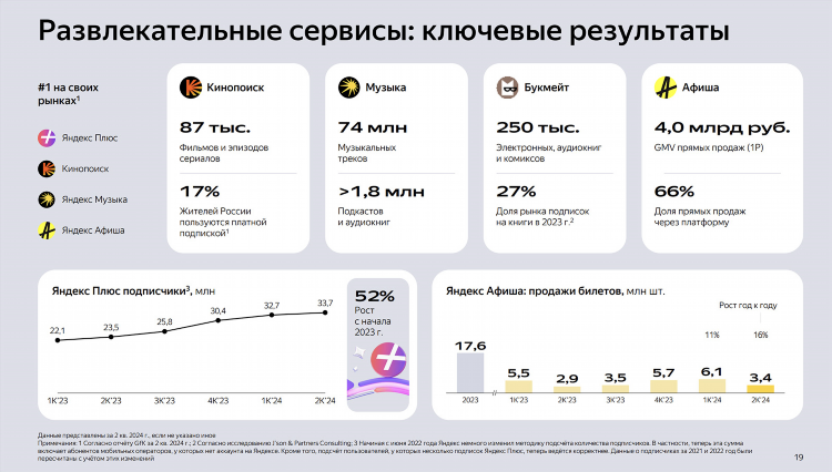 Проверьте что интернет в порядке а vpn выключен яндекс плюс
