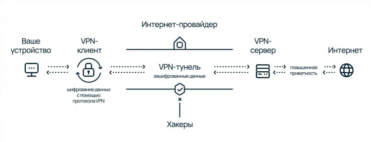 Скачать бесплатный vpn клиент