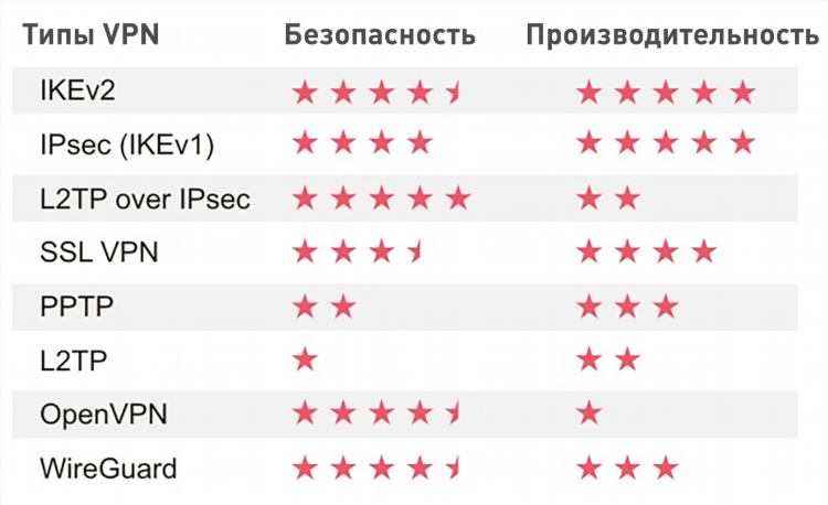 Список vpn серверов pptp с паролем