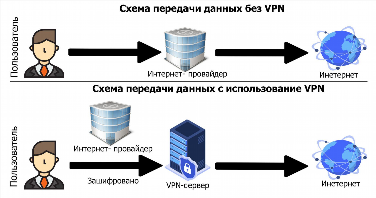 Список vpn серверов