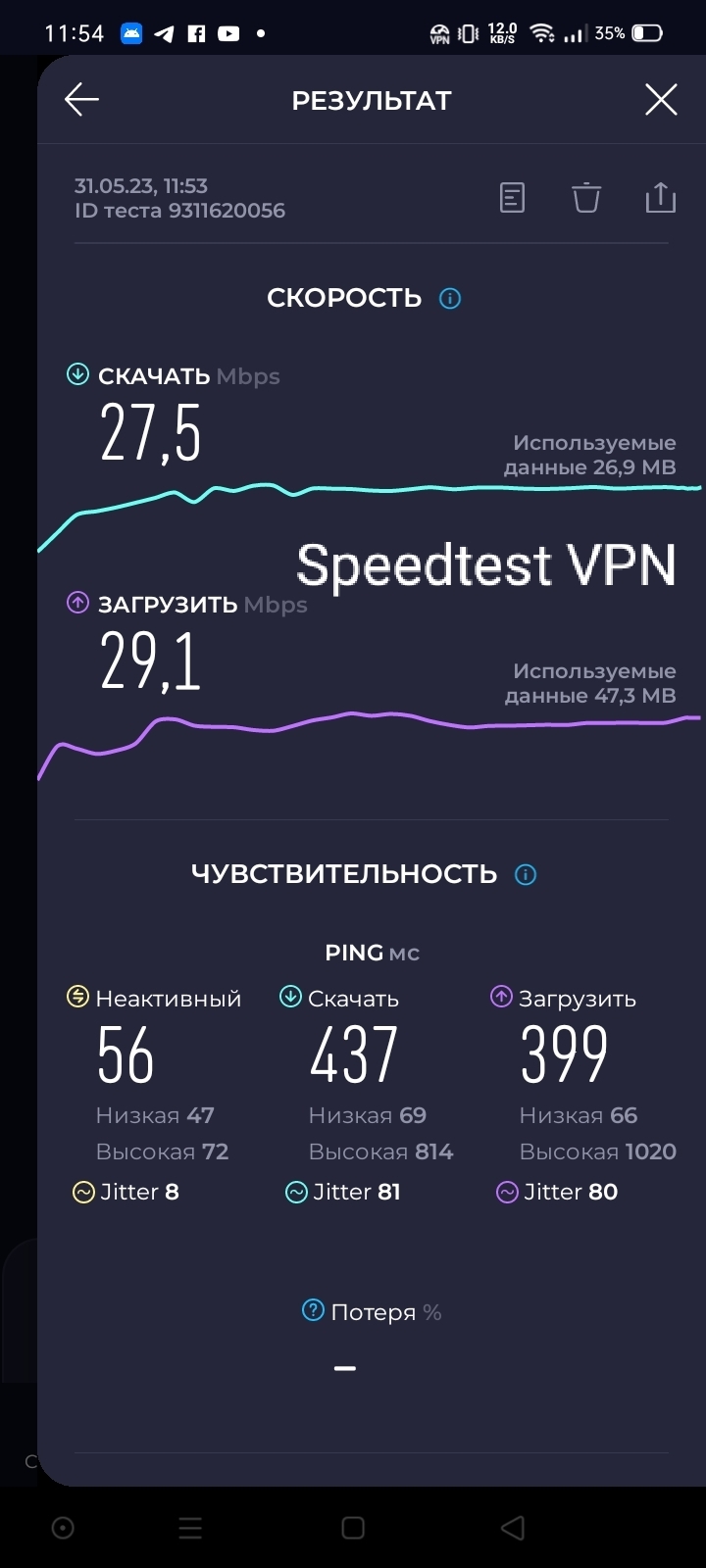 Топ 1 впн