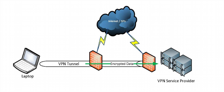 Tunnel light vpn скачать