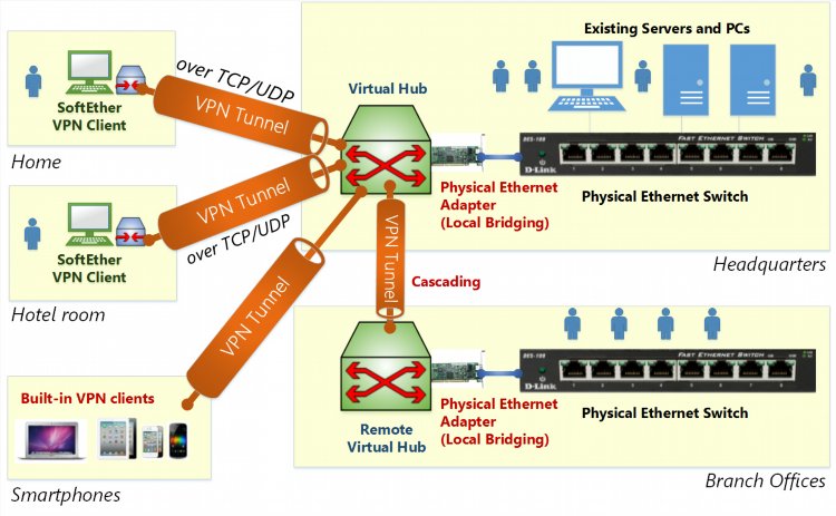 Url для vpn