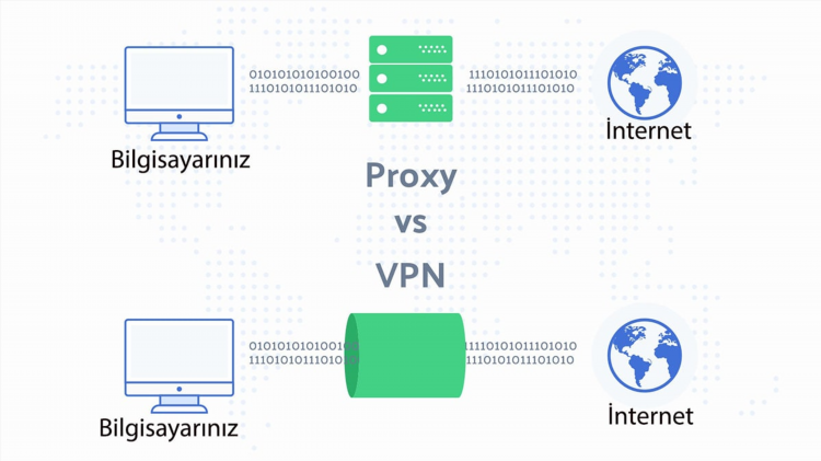 Установить vpn proxy