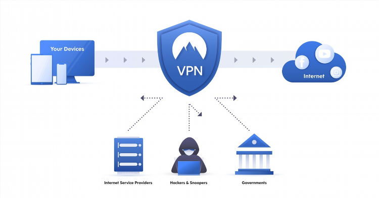 Vpn данные