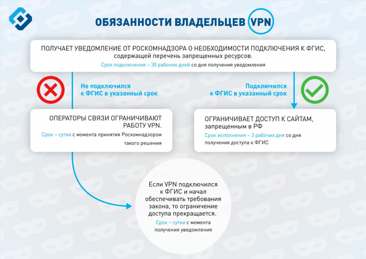 Vpn для яндекс браузер