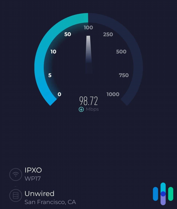 Vpn для линукс минт
