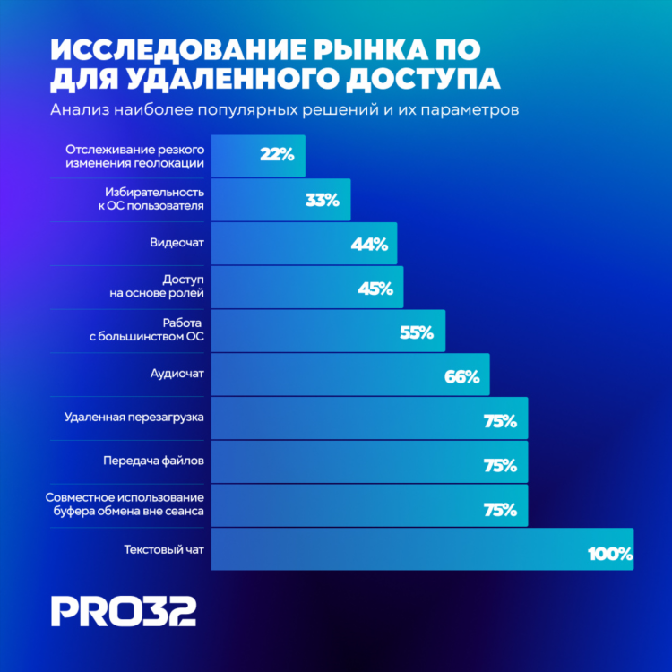 Vpn для удаленного доступа к рабочему столу
