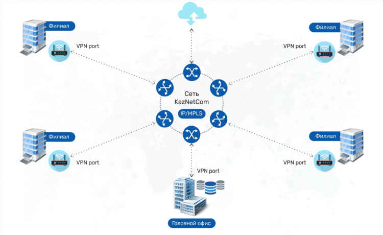 Vpn доктор веб