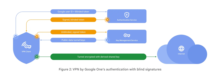 Vpn ключи