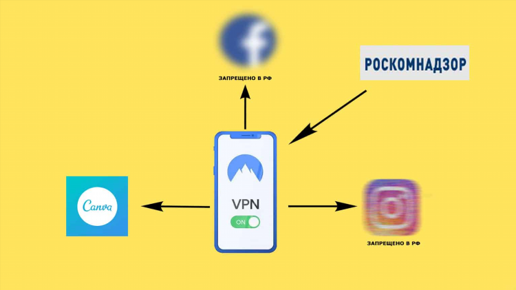 Vpn лучшие для пк