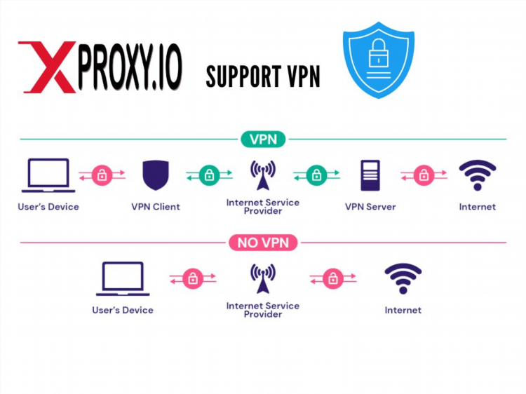 Vpn proxy master ключ