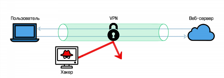 Vpn сервер что это такое