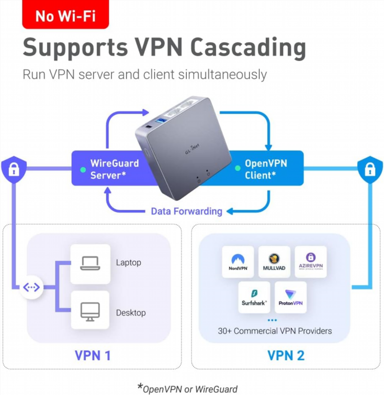 Vpn сервера казахстан