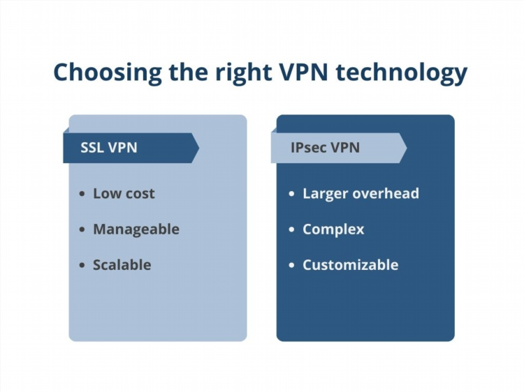 Vpn швеция