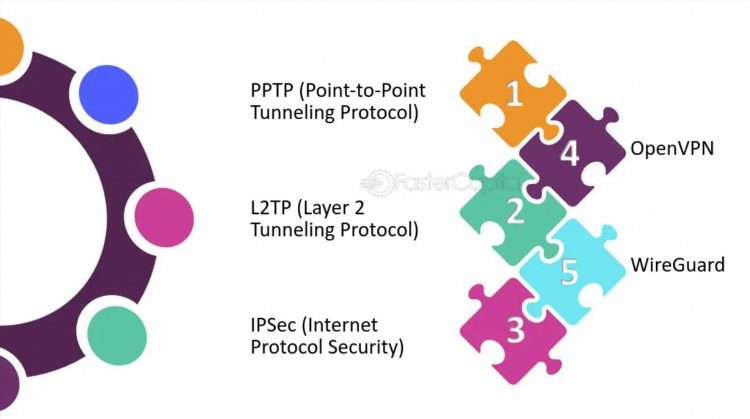 Vpn соединение что это