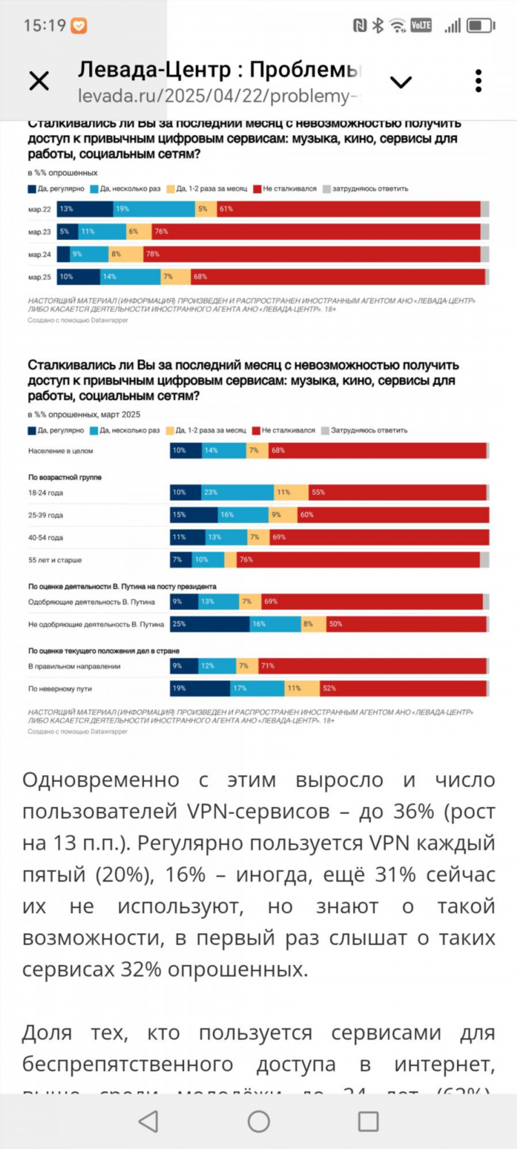 Впн тг канал